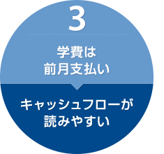 学費は前月支払い│キャッシュフローが読みやすい