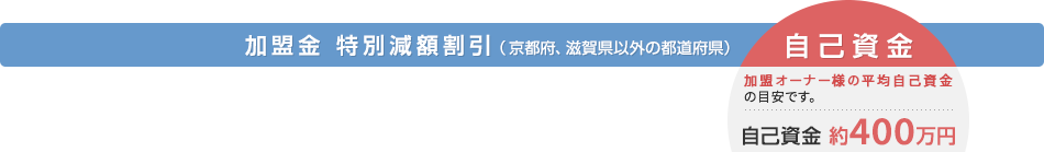 加盟金特別減額割引(京都府、滋賀県以外の都道府県)